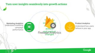 Turn user insights seamlessly into growth actions
Turn user
insights into
marketing
actions
and product
changes
Understand marketing
campaign
performance
Understand how users
behave in your app
Marketing Analytics Product Analytics