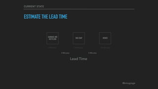 @kmugrage
CURRENT STATE
ESTIMATE THE LEAD TIME
DISHES
5 Minutes 10 Minutes 30 Minutes
DOG CRAP
GARBAGE AND
RECYCLING
Lead Time
2 Minutes 5 Minutes
 