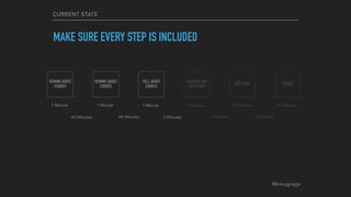 @kmugrage
CURRENT STATE
MAKE SURE EVERY STEP IS INCLUDED
DISHES
5 Minutes 10 Minutes 30 Minutes
DOG CRAP
GARBAGE AND
RECYCLING
2 Minutes 5 Minutes
YELL ABOUT
CHORES
REMIND ABOUT
CHORES
REMIND ABOUT
CHORES
1 Minute 1 Minute 1 Minute
60 Minutes 60 Minutes 5 Minutes
 