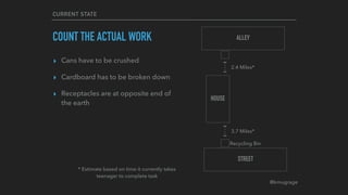 @kmugrage
CURRENT STATE
COUNT THE ACTUAL WORK
▸ Cans have to be crushed
▸ Cardboard has to be broken down
▸ Receptacles are at opposite end of
the earth
HOUSE
ALLEY
STREET
2.4 Miles*
3.7 Miles*
* Estimate based on time it currently takes
teenager to complete task
Recycling Bin
 