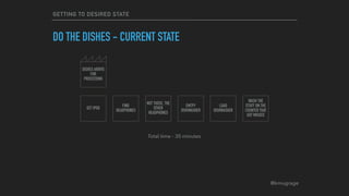 @kmugrage
GETTING TO DESIRED STATE
DO THE DISHES - CURRENT STATE
DISHES ARRIVE
FOR
PROCESSING
GET IPOD
FIND
HEADPHONES
NOT THOSE, THE
OTHER
HEADPHONES
EMTPY
DISHWASHER
LOAD
DISHWASHER
WASH THE
STUFF ON THE
COUNTER THAT
GOT MISSED
Total time - 30 minutes
 