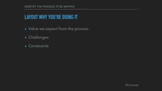 @kmugrage
IDENTIFY THE PROCESS TO BE MAPPED
LAYOUT WHY YOU’RE DOING IT
▸ Value we expect from the process
▸ Challenges
▸ Constraints
 