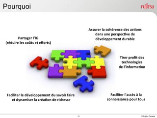 Pourquoi
Assurer	
  la	
  cohérence	
  des	
  ac$ons	
  
dans	
  une	
  perspec$ve	
  de	
  
développement	
  durable	
  

Partager	
  l’IG	
  
(réduire	
  les	
  coûts	
  et	
  eﬀorts)	
  

Tirer	
  proﬁt	
  des	
  	
  
technologies	
  	
  
de	
  l’informa$on	
  

Faciliter	
  l’accès	
  à	
  la	
  	
  
connaissance	
  pour	
  tous	
  

Faciliter	
  le	
  développement	
  du	
  savoir	
  faire	
  
	
  et	
  dynamiser	
  la	
  créa$on	
  de	
  richesse	
  

INTERNAL USE ONLY

12

© Fujitsu Canada

 