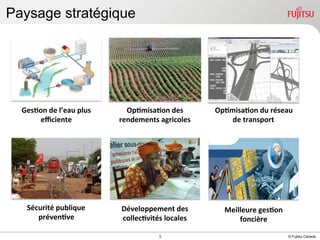 Paysage stratégique

Ges$on	
  de	
  l’eau	
  plus	
  
eﬃciente	
  

Op$misa$on	
  des	
  
rendements	
  agricoles	
  

Op$misa$on	
  du	
  réseau	
  
de	
  transport	
  

Sécurité	
  publique	
  
préven$ve	
  

Développement	
  des	
  
collec$vités	
  locales	
  

Meilleure	
  ges$on	
  
foncière	
  

INTERNAL USE ONLY

3

© Fujitsu Canada

 