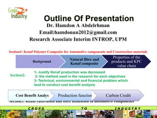 C R O P S T O I N D U S T R Y
Dr. Hamdon A Abdelrhman
Email:hamdonun2012@gmail.com
Research Associate Interim INTROP, UPM
Section1: Kenaf Polymer Composite for Automotive components and Construction materials
Section2:
Section3: Kenaf cultivation and fibre utilization in automotive components
Background
Natural fibre and
Kenaf composite
Properties of the
products and KPC
value chain
Cost Benefit Analysis Production function Carbon Credit
1- Justify Kenaf production was decreased
2- the method used in the research for each objectives
3- Technical, environmental and financial problem which
lead to conduct cost benefit analysis
 