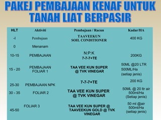 HLT           Aktiviti     Pembajaan / Racun       Kadar/HA
                              TAAVEEKUN
  -I          Pembajaan                              400 KG
                           SOIL CONDITIONER
  0           Menanam
                                 N:P:K
10-15       PEMBAJAAN                                 200KG
                                7-7-7+TE
                                                 50ML @20 LTR
            PEMBAJAAN      TAA VEE KUN SUPER
15 - 20                                          500ML/Ha
             FOLIAR 1        @ TVK VINEGAR
                                                 (setiap jenis)

                               7-7-7+TE              200 KG
25-30     PEMBAJAAN NPK
                                                 50ML @ 20 ltr air
30 - 35       FOLIAR 2    TAA VEE KUN SUPER          500ml/Ha
                            @ TVK VINEGAR          (Setiap jenis)
                                                    50 ml @air
          FOLIAR 3        TAA VEE KUN SUPER @        500ml/Ha
45-50                     TAAVEEKUN GOLD @ TVK     (setiap jenis)
                                  VINEGAR
 