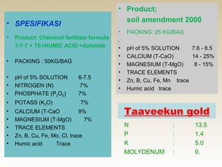 • Product;
• SPESIFIKASI                                soil amendment 2000
 
                                           •   PACKING: 25 KG/BAG
•   Product; Chemical fertilizer formula
                                           •
    7-7-7 + TE+HUMIC ACID +dolomite        •   pH of 5% SOLUTION       7.6 - 8.5
                                           •   CALCIUM (T-CaO)         14 - 25%
•   PACKING : 50KG/BAG                     •   MAGNESIUM (T-MgO)        8 - 15%
                                           •   TRACE ELEMENTS
•   pH of 5% SOLUTION        6-7.5         •   Zn, B, Cu, Fe, Mn trace
•   NITROGEN (N)             7%            •   Humic acid trace
•   PHOSPHATE (P2O5)         7%
•   POTASS (K2O)              7%
•   CALCIUM (T-CaO             9%              Taaveekun gold
•   MAGNESIUM (T-MgO)            7%
•   TRACE ELEMENTS                             N                :       13.5
•   Zn, B, Cu, Fe, Mo, Cl, trace               P                :       1.4
•   Humic acid      Trace                      K                :       5.0
                                               MOLYDENUM        :       0.
 