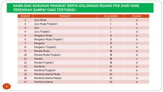 KENAIKAN-PANGKAT-PENGANGKATAN-JABATAN-DAN-MUTASI-PNS.pptx