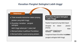 Kenaikan Pangkat Setingkat
Lebih Tinggi
Pejabat fungsional yang tidak dapat
diangkat ke dalam
jenjang
yang lebih tinggikarena
tersedia kebutuhan
jabatan
tidak
jabatan
Ketentuan
a.Tidak tersedia kebutuhan dalam jenjang
jabatan yang lebih tinggi.
b.Diusulkan kenaikan pangkat
setingkat
lebih tinggi sebanyak 1 (satu) kali
c.Memperhatikan kualifikasi Pendidikan
d.Memperhatikan syarat jenjang jabatan. Fungsional dapat diusulkan kenaikan
pangkat setingkat lebih tinggi.
15
Kenaikan Pangkat Setingkat Lebih tinggi
 