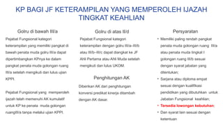 Pejabat Fungsional kategori
keterampilan yang memiliki pangkat di
bawah penata muda golru III/a dapat
dipertimbangkan KPnya ke dalam
pangkat penata muda golongan ruang
III/a setelah mengikuti dan lulus ujian
KPPI.
Pejabat Fungsional yang memperoleh
ijazah telah memenuhi AK kumulatif
untuk KP ke penata muda golongan
ruangIII/a tanpa melalui ujian KPPI.
• Memiliki paling rendah pangkat
penata muda golongan ruang III/a
atau penata muda tingkat I
golongan ruang III/b sesuai
dengan syarat jabatan yang
ditentukan;
• Sarjana atau diploma empat
sesuai dengan kualifikasi
pendidikan yang dibutuhkan untuk
Jabatan Fungsional keahlian;
• Tersedia lowongan kebutuhan;
• Dan syarat lain sesuai dengan
ketentuan
Diberikan AK dari penghitungan
konversi predikat kinerja ditambah
dengan AK dasar.
KP BAGI JF KETERAMPILAN YANG MEMPEROLEH IJAZAH
TINGKAT KEAHLIAN
Golru di bawah III/a Golru di atas II/d
Pejabat Fungsional kategori
keterampilan dengan golru III/a–III/b
atau III/b–III/c dapat diangkat ke JF
Ahli Pertama atau Ahli Muda setelah
mengikuti dan lulus UKOM.
Persyaratan
Penghitungan AK
 