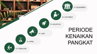 PERIODE
KENAIKAN
PANGKAT
01 FEBRUARI
01 JUNI
01 APRIL
01 AGUSTUS
01 DESEMBER
01 OKTOBER
 