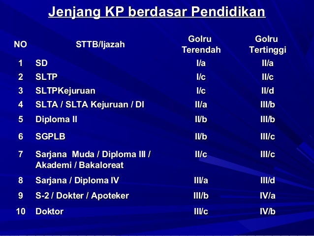 Kenaikan pangkat pns
