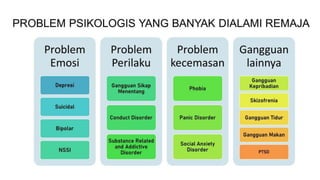 Potret Kenakalan Remaja di Era Digital.pptx