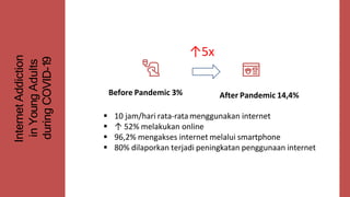 Internet
Addiction
in
Young
Adults
during
COVID-19
After Pandemic 14,4%
Before Pandemic 3%
↑5x
 10 jam/hari rata-ratamenggunakan internet
 ↑ 52% melakukan online
 96,2% mengakses internet melalui smartphone
 80% dilaporkan terjadi peningkatan penggunaan internet
 