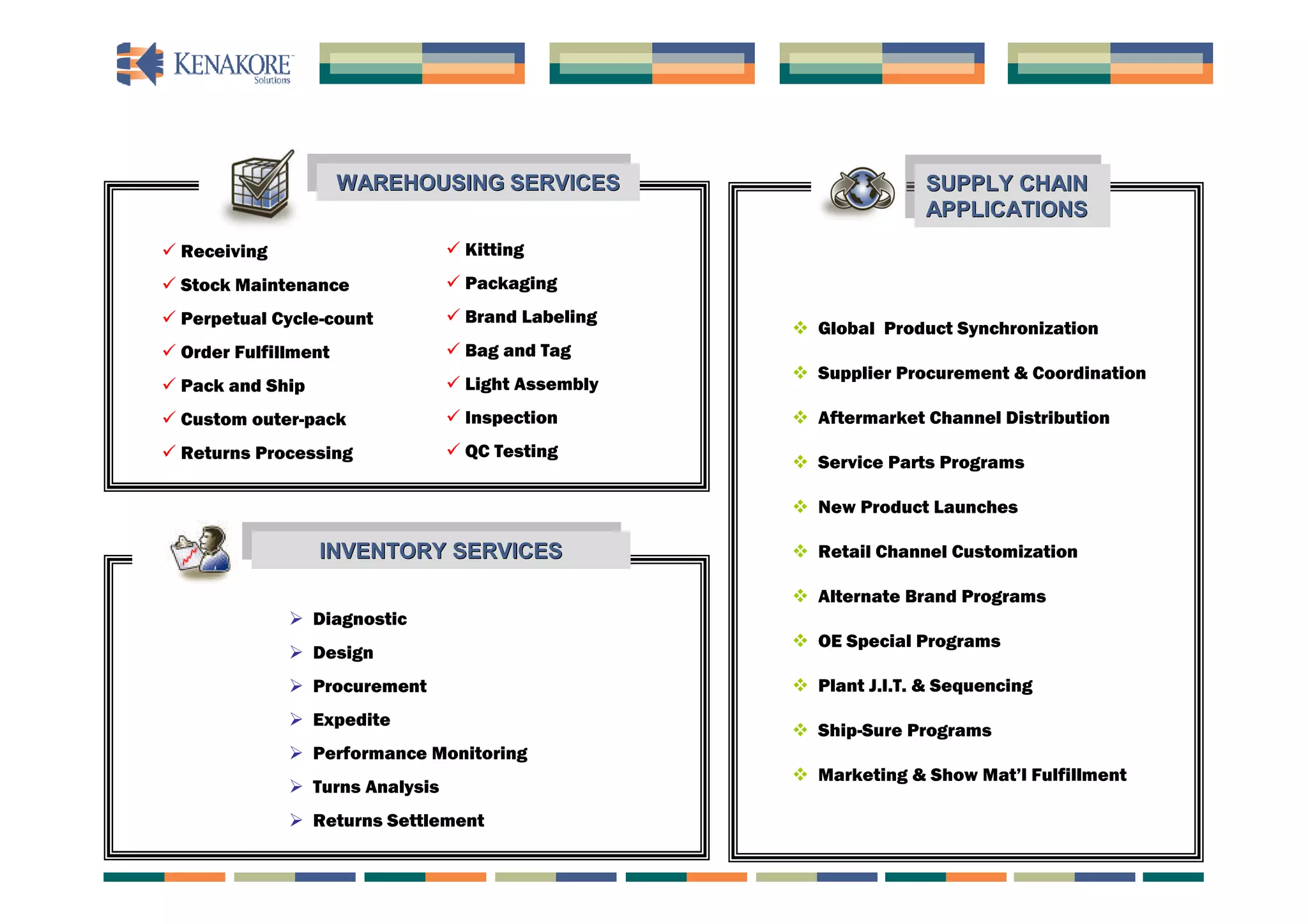 WAREHOUSING SERVICES
                   WAREHOUSING SERVICES                          SUPPLY CHAIN
                                                                  SUPPLY CHAIN
                                                                 APPLICATIONS
                                                                  APPLICATIONS
 Receiving                       Kitting
 Stock Maintenance               Packaging
 Perpetual Cycle-count           Brand Labeling
                                                     Global Product Synchronization
 Order Fulfillment               Bag and Tag
                                                     Supplier Procurement & Coordination
 Pack and Ship                   Light Assembly
 Custom outer-pack               Inspection        Aftermarket Channel Distribution
 Returns Processing              QC Testing
                                                     Service Parts Programs

                                                     New Product Launches
                  INVENTORY SERVICES
                   INVENTORY SERVICES                Retail Channel Customization

                                                     Alternate Brand Programs
               Diagnostic
                                                     OE Special Programs
               Design
               Procurement                          Plant J.I.T. & Sequencing
               Expedite
                                                     Ship-Sure Programs
               Performance Monitoring
                                                     Marketing & Show Mat’l Fulfillment
               Turns Analysis
               Returns Settlement
 