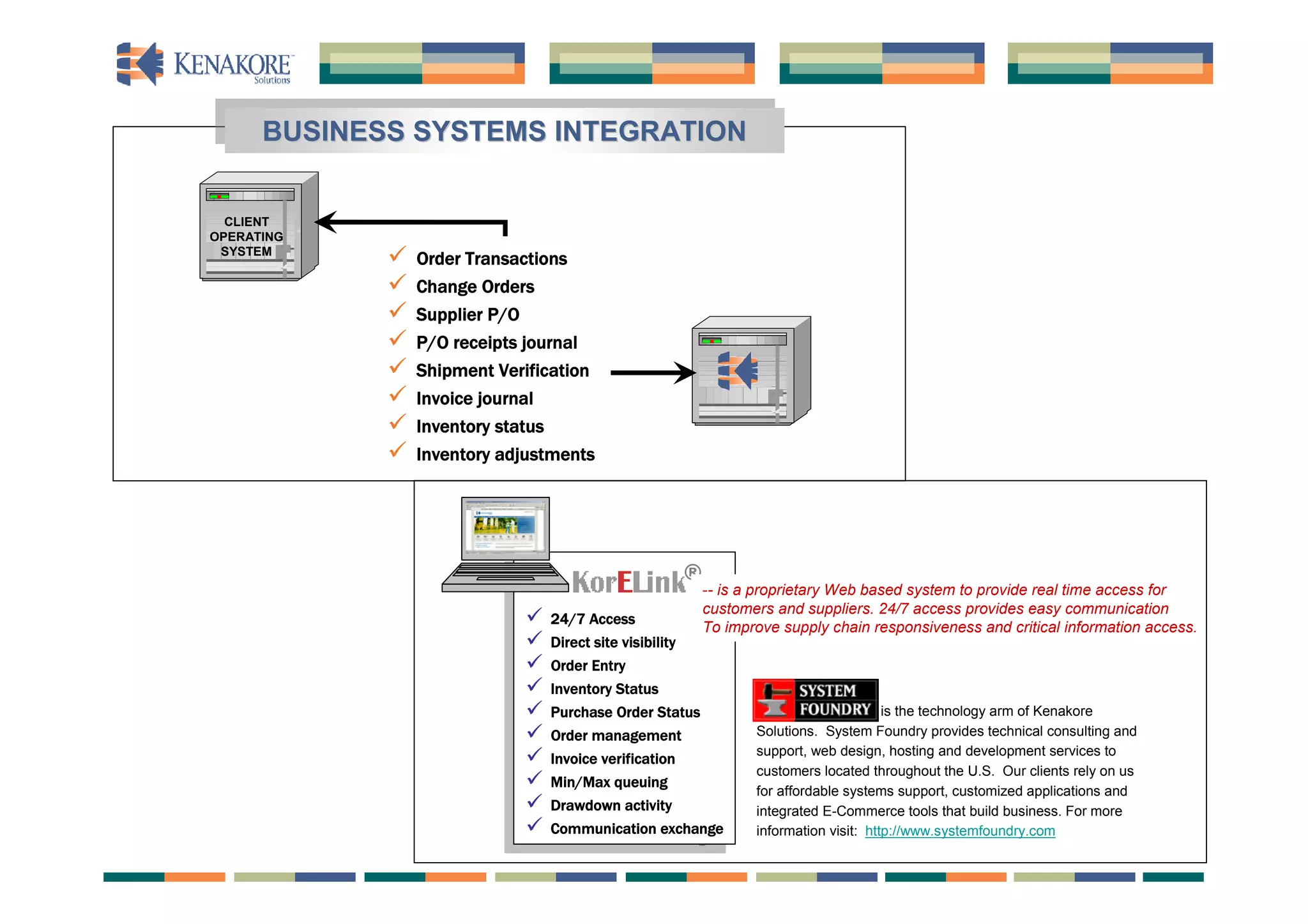 BUSINESS SYSTEMS INTEGRATION
     BUSINESS SYSTEMS INTEGRATION


  CLIENT
OPERATING
            .
 SYSTEM
                   Order Transactions
                   Change Orders
                   Supplier P/O
                   P/O receipts journal
                   Shipment Verification              .
                   Invoice journal
                   Inventory status
                   Inventory adjustments




                                                   ®
                                                       -- is a proprietary Web based system to provide real time access for
                                                       customers and suppliers. 24/7 access provides easy communication
                                 24/7 Access
                                24/7 Access           To improve supply chain responsiveness and critical information access.
                                 Direct site visibility
                                Direct site visibility
                                 Order Entry
                                Order Entry
                                 Inventory Status
                                Inventory Status
                                 Purchase Order Status
                                Purchase Order Status                              is the technology arm of Kenakore
                                 Order management
                                Order management
                                                              Solutions. System Foundry provides technical consulting and

                                 Invoice verification
                                Invoice verification
                                                              support, web design, hosting and development services to
                                                              customers located throughout the U.S. Our clients rely on us
                                 Min/Max queuing
                                Min/Max queuing              for affordable systems support, customized applications and
                                 Drawdown activity
                                Drawdown activity            integrated E-Commerce tools that build business. For more
                                 Communication exchange
                                Communication exchange       information visit: http://www.systemfoundry.com
 