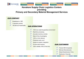 Kenakore Supply Chain Logistics Centers
                                 providing
             Primary and Secondary Material Management Services


OUR COMPANY

     Established in 1997
     3 operating centers
     150,500 sq.ft total facility
                                     OUR OPERATIONS

                                          100% bar coded & paperless environment
                                          Real-time processing
                                          Accurate inventory controls
                                          State of the art packaging
                                          100% on time delivery
                                          Perpetual cycle count
                                          System-to-system integration
                                          On-line order tracking               OUR CUSTOMERS
                                          100% visibility 100% of the time
                                                                                       Fortune 500 Companies
                                                                                       Mid-size Manufacturers
                                                                                       Global Redistribution Firms
                                                                                       Distribution Channels
 