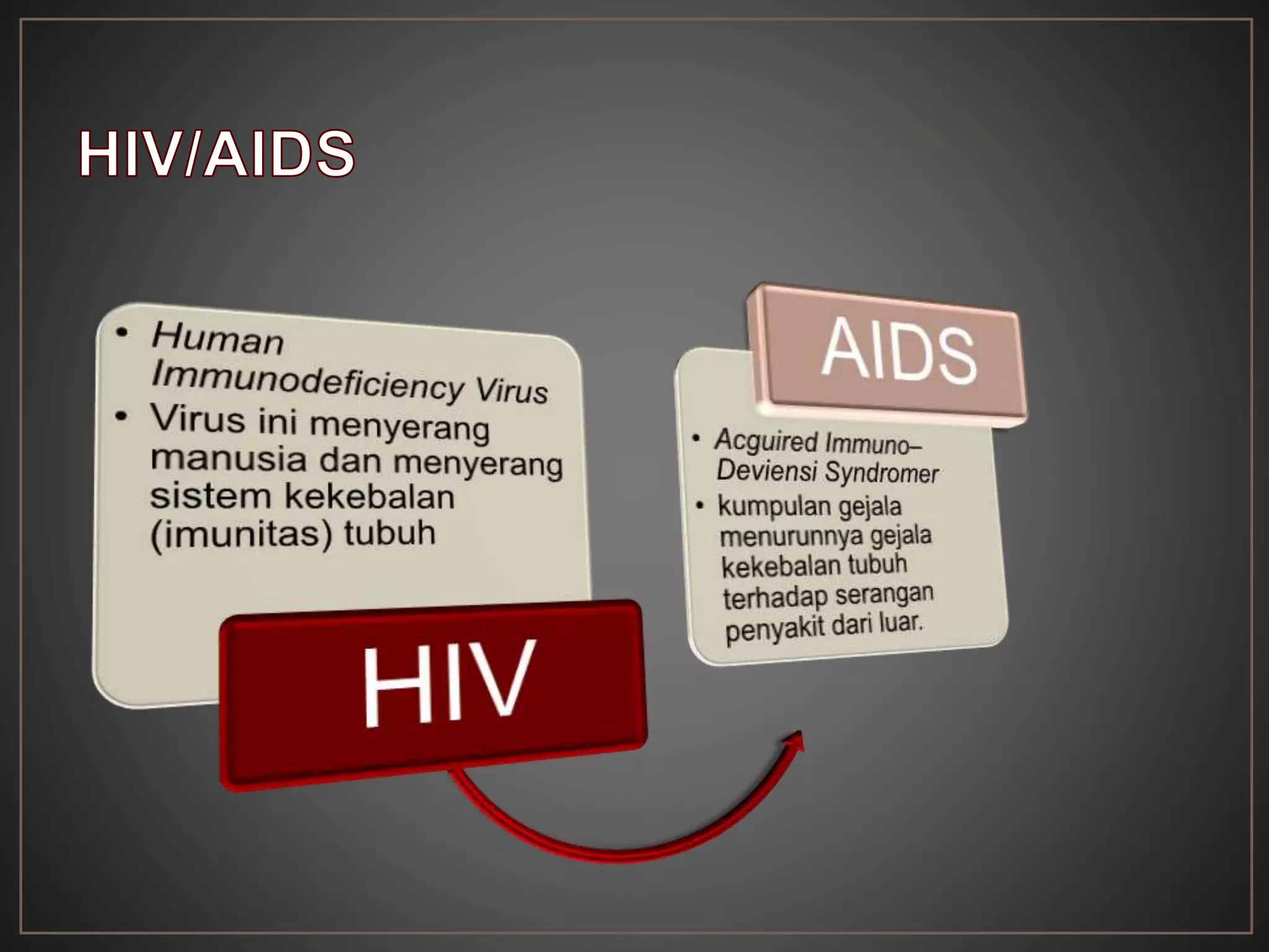Kenali hiv (PEKSOS) | PPT