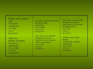 Badan kurus, pakai topi  Itu huruf r (ulang 2x) r,r,r (3x) r,r,r,r Itu huruf  r Kaki lurus, Badan bongkok Itu huruf n (ulang 2x) n,n,n, (3x) n,n,n,n, Itu huruf n Dari atas, turun bawah Bengkok ke kanan, Naik atas turun bawah, Bengkok ke kiri y,y,y (3x) y,y,y,y  Itu huruf y   Badan kurus tinggi lampai Kaki kanan  dibuka (ulang 2x) h,h,h  (3x) h,h,h,h, Itu huruf h Kaki lurus, lompat ke kanan Ke kanan lagi (ulang 2x) m,m,m (3x) m,m,m,m Itu huruf m Dari atas, turun bawah Bengkok ke kanan, Naik atas turun bawah, Jalan yang sama u,u,u (3x) u,u,u,u, Itu huruf u. 