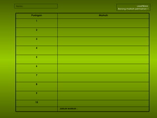 LAMPIRAN  Borang markah permainan 1 Nama : Pusingan Markah 1 2 3 4 5 6 7 8 9 10 JUMLAH MARKAH  : 