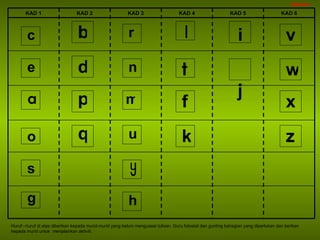 Huruf –huruf di atas diberikan kepada murid-murid yang belum menguasai tulisan. Guru fotostat dan gunting bahagian yang diperlukan dan berikan  kepada murid untuk  menjalankan aktiviti. e g s c a o b d p q h u m n r l t f k i j v w x z J u BAHAN 1 KAD 1 KAD 2 KAD 3 KAD 4 KAD 5 KAD 6 