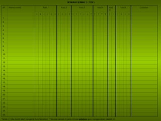 SENARAI SEMAK 1  ( TOV ) Tanda (  √ )  jika murid telah mengenal huruf tersebut.  * Senarai semak ini perlu di buat  sebelum  guru menggunakan kaedah ini Bil  Nama murid Kad 1 Kad 2 Kad 3 Kad 4 kad 5 Kad 6 Catatan  c e o a g s q d p b r n m u y h l t f k i j v w x z 1. 2. 3 4. 5. 6. 7. 8. 9. 10. 11. 12. 13. 14. 15. 16. 17. 18. 19. 20. 21. 22. 23. 24. 25. 