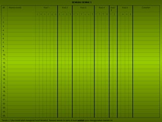 SENARAI SEMAK 2 Tanda (  √ )  jika murid telah mengenal huruf tersebut. Senarai semak ini perlu di buat  setelah  guru menggunakan kaedah ini Bil  Nama murid Kad 1 Kad 2 Kad 3 Kad 4 kad 5 Kad 6 Catatan  c e o a g s q d p b r n m u y h l t f k i j v w x z 1. 2. 3 4. 5. 6. 7. 8. 9. 10. 11. 12. 13. 14. 15. 16. 17. 18. 19. 20. 21. 22. 23. 24. 25. 