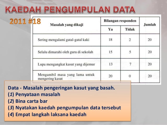 Kenali soalan bahagian b1Reka Cipta