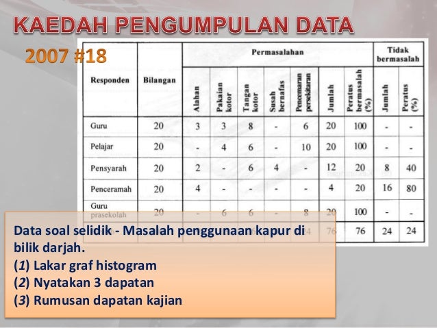 Kenali soalan bahagian b1Reka Cipta