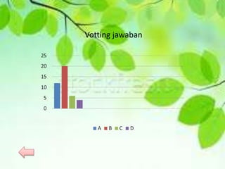 Votting jawaban
 