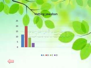 Votting jawaban
 