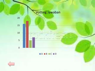 Votting Jawaban
 