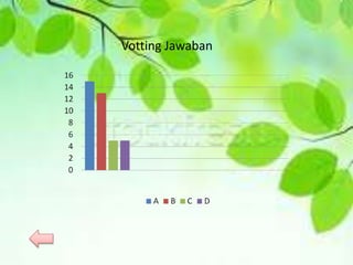 Votting Jawaban
 