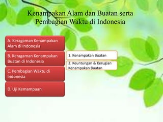 Kenampakan Alam dan Buatan serta
Pembagian Waktu di Indonesia
A. Keragaman Kenampakan
Alam di Indonesia
B. Keragaman Kenampakan
Buatan di Indonesia
D. Uji Kemampuan
C. Pembagian Waktu di
Indonesia
1. Kenampakan Buatan
2. Keuntungan & Kerugian
Kenampakan Buatan
 
