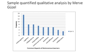 Sample quantified qualitative analysis by Merve
Güzel
 