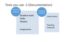 Tools you use -2 (Documentation)
Student work
Tasks
Posters
Assignments
Learning
artifacts
Lesson plans
Teaching
materials
Teaching
artifacts
 