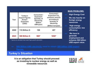 Turkish Electric Report.pdf RENEWABLE ENERGY in WORLD & TURKEY | PDF