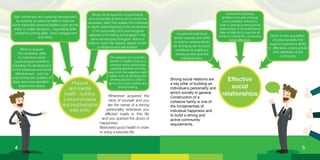 5
Effective
social
relationships
Investment individual
abilities in the arts of social
communication network in
order to ensure a strong social
relationships of the individual is
able to help him in practice all
forms of cultural life , social and
career effectively
Investment individual
social capacity and skills
to build a carefree family
be strong social structure
contribute to building a
strong society and the
individual actor
Work on the acquisition
of personal skills that
support a person›s ability
to effectively communicate
with members of the
community
Strong social relations are
a key pillar of building an
individual›s personality and
enrich society in general.
Construction of a
cohesive family is one of
the fundamentals of
individual happiness and
to build a strong and
active community
requirements.
Physical
and mental
health : building
a sound physical
and psychological
solid entity
Study some aspects of psychology
and personality science and acquire the
necessary skills that enable the individual
in-depth understanding of the dimensions
of his personality and psychological
aspects of his being and engage in the
personal and psychological status in
order to reach the highest degree of self-
confidence and self-esteem
Self- refinement and personal development
by working on personal skills to improve
some important personal abilities such as the
ability to make decisions , negotiating skills
, problems solving skills , time management
and other
Work to acquire
the necessary skills
to overcome some
psychological problems
impeding the development
of the individual and social
effectiveness , such as
overcoming the problem of
delay and procrastination ,
shame and others
The adoption of a scientific
system in healthy food and
exercise some appropriate
sporting activities and stay
away from the negative health
habits such as smoking and
drinking alcohol in order to
get to your body healthy and
strong building
Whenever acquired the
reins of yourself and you
are the owner of a strong
personality whenever you
afflicted roads in this life
and you opened the doors of
happiness.
Bestowed good health in order
to enjoy a leisurely life.
4
 