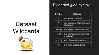 Dataset
Wildcards
Extended glob syntax:
Symbol Matches
? Any single character
* Any sequence of zero or more
characters
[chars] Any single character in chars.
[a-d] Any character between a and
d inclusive
{a,b,...} Any of the sub-patterns a, b
/**/ 0 or more subdirectories
 