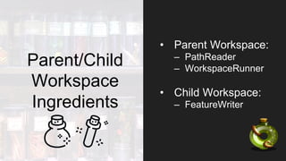 Parent/Child
Workspace
Ingredients
•  Parent Workspace:
–  PathReader
–  WorkspaceRunner
•  Child Workspace:
–  FeatureWriter
 