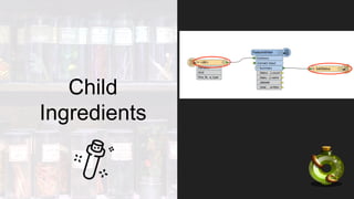 Child
Ingredients
 