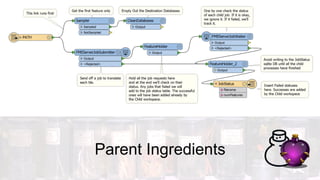 Parent Ingredients
 