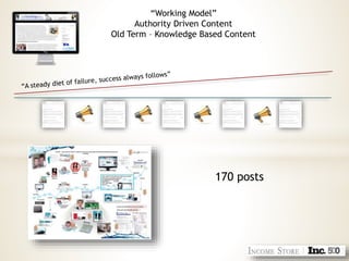 “Working Model”
Authority Driven Content
Old Term – Knowledge Based Content
170 posts
 