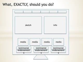 endorsement
s
endorsement
s
endorsement
s
testimonial testimonialtestimonial
media mediamedia media
sketch info
What, EXACTLY, should you do?
 