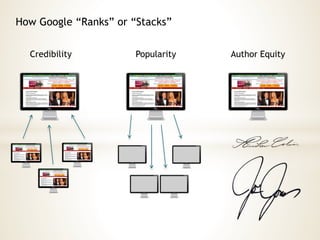 Credibility Popularity Author Equity
How Google “Ranks” or “Stacks”
 