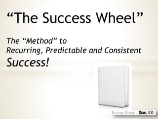 “The Success Wheel”
The “Method” to
Recurring, Predictable and Consistent
Success!
 