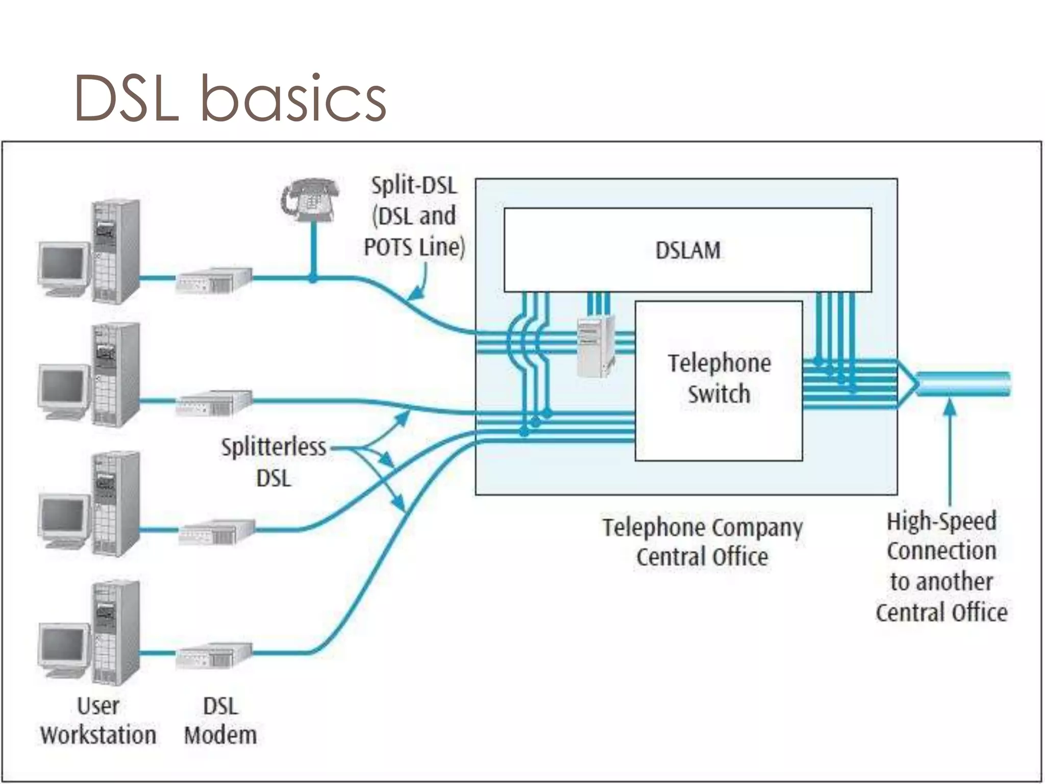 DSL basics
 