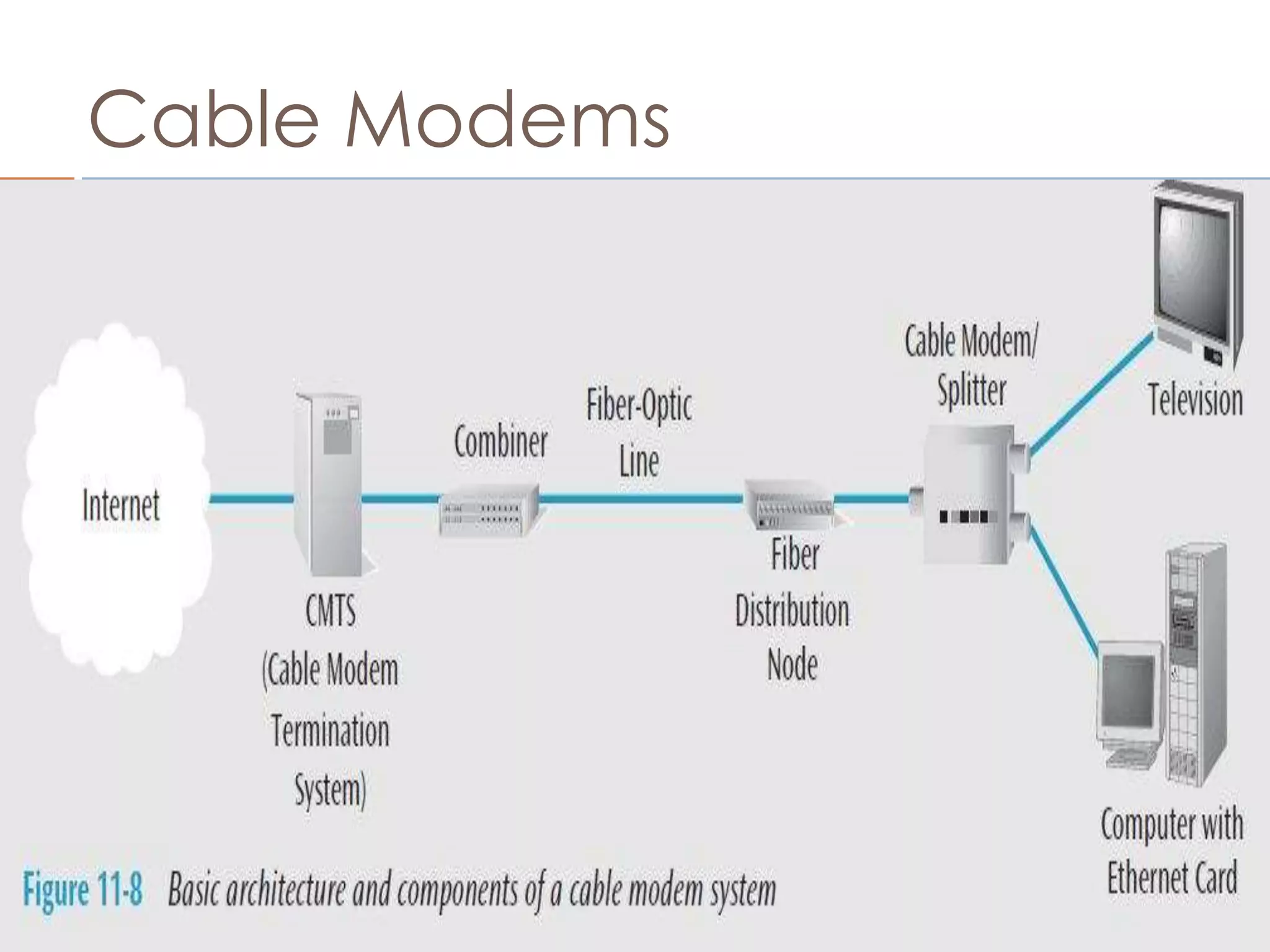 Cable Modems
 