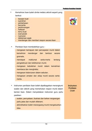 Penilaian Kendalian Sekolah
•

Kemahiran lisan boleh dinilai melalui aktiviti seperti yang
berikut:
•

bacaan kuat
syarahan
perbahasan
bercerita
perbincangan
hafazan
temu bual
soal jawab
nyanyian
deklamasi sajak
mendengar dan memberi respon secara lisan

Penilaian lisan membolehkan guru :
- mengesan kemajuan dan pencapaian murid dalam
kemahiran

mendengar

dan

bertutur

secara

gramatis.
- mendapat

maklumat

serta-merta

tentang

pengetahuan dan kefahaman murid.
- mengesan

kebolehan

murid

dalam

kemahiran

membaca dan menghafaz.
- mengesan kelancaran dalam sebutan.
- mengesan amalan dan sikap murid secara sertamerta.
•

Instrumen penilaian lisan boleh dipelbagaikan merangkumi
soalan dan aktiviti yang memerlukan respon murid dalam
bentuk lisan. Dalam menyediakan instrumen guru perlu
pastikan:
- soalan, pernyataan, ilustrasi dan bahan rangsangan
perlu jelas dan mudah difahami.
- aktiviti/bahan boleh merangsang murid mengeluarkan
idea.

14

Instrumen
Penilaian
Lisan

 