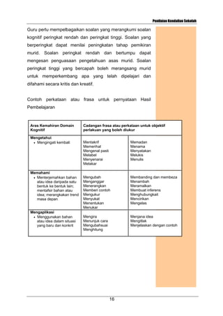 Penilaian Kendalian Sekolah

Guru perlu mempelbagaikan soalan yang merangkumi soalan
kognitif peringkat rendah dan peringkat tinggi. Soalan yang
berperingkat dapat menilai peningkatan tahap pemikiran
murid. Soalan peringkat rendah dan bertumpu dapat
mengesan penguasaan pengetahuan asas murid. Soalan
peringkat tinggi yang bercapah boleh merangsang murid
untuk memperkembang apa yang telah dipelajari dan
difahami secara kritis dan kreatif.

Contoh perkataan atau frasa untuk pernyataan Hasil
Pembelajaran

Aras Kemahiran Domain
Kognitif
Mengetahui
• Mengingati kembali

Memahami
• Menterjemahkan bahan
atau idea daripada satu
bentuk ke bentuk lain;
mentafsir bahan atau
idea; merangkakan trend
masa depan

Mengaplikasi
• Menggunakan bahan
atau idea dalam situasi
yang baru dan konkrit

Cadangan frasa atau perkataan untuk objektif
perlakuan yang boleh diukur
Mentakrif
Memerihal
Mengenal pasti
Melabel
Menyenarai
Melakar

Memadan
Menama
Menyatakan
Melukis
Menulis

Mengubah
Menganggar
Menerangkan
Memberi contoh
Mengukur
Menyukat
Menentukan
Menukar

Membanding dan membeza
Menambah
Meramalkan
Membuat inferens
Menghubungkait
Mencirikan
Mengelas

Mengira
Menunjuk cara
Mengubahsuai
Menghitung

Menjana idea
Mengitlak
Menjelaskan dengan contoh

16

 